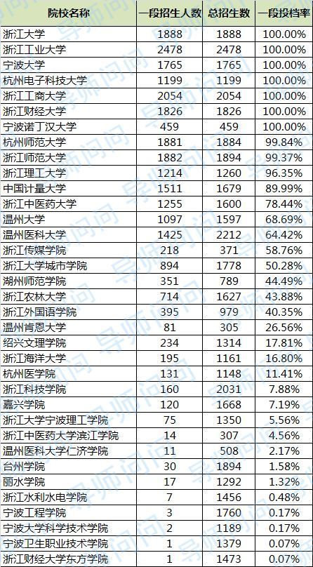 浙江大学录取分数线各专业 t019190c02a0c38cd80.jpg