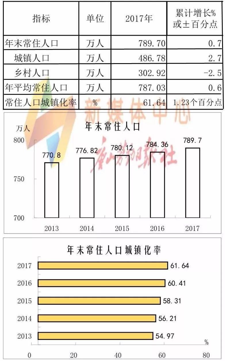 唐山各县最新人口总数公布，原来这里的人最多