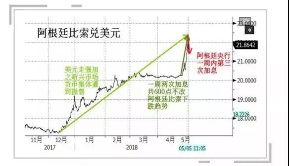 贸易战刚刚谈判，美元却开启屠杀模式!