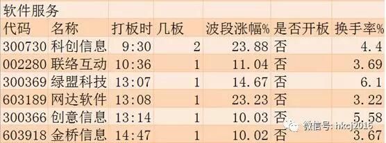 涨停板追踪: 沪指再破3300点 两市2728只个股上涨