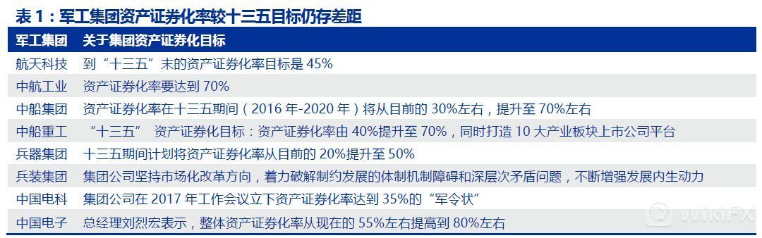 集团公司与非集团公司战略