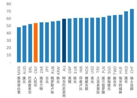 国企私企机关就业人口比例_黄金比例脸(3)