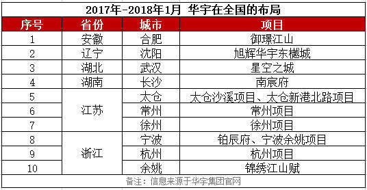 公司凭借高端产品系 华宇能否撕掉“很一般”的标签？