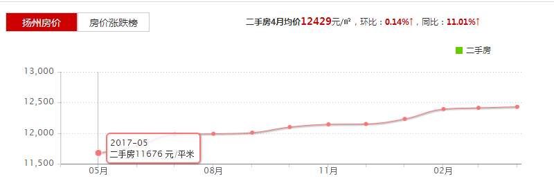 90后刚需自述买房经历:在扬州我被中介坑了3次，买房太难!