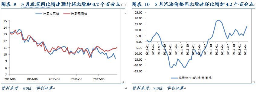 金融去杠杆政策逐步落地，降准概率下降--华创债券利率周报201806