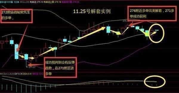 一股市天才豪言：“金字塔”买卖法让你永不被套 杜绝成为放牛娃
