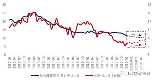 伍戈：消失中的货币