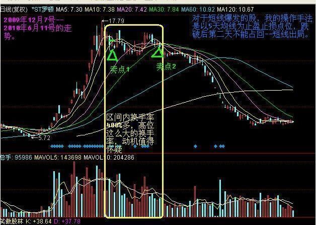 操盘天才成交量选股，牢记3招永不被洗出局,更多关注玉屏Atm5297