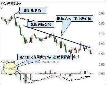 最牛交易员酒后总结血泪教训：披着“牛皮”A股，再次迎来大血洗