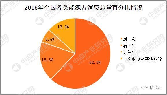 叹息！中国生产了全球一半的煤炭，也浪费掉了全球一半的煤炭