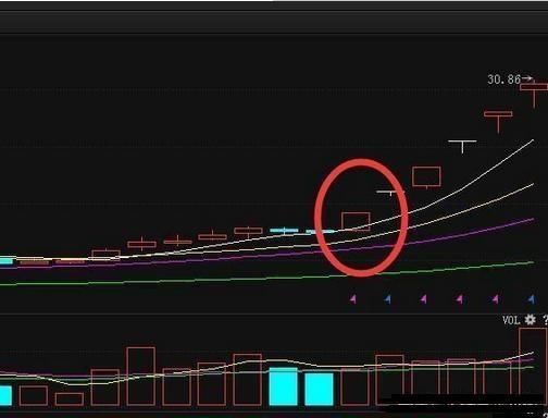 一位顶级操盘手的均线金叉选股法：一旦掌握，必赚得盆满钵满！