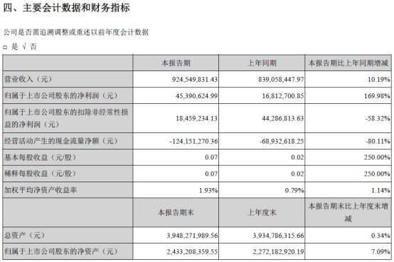 首批中报出炉！本周还有3家业绩超5倍股在这些天披露