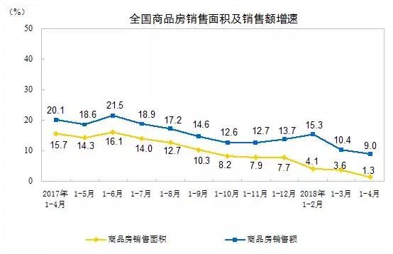 开发商高危期来了!严控还是放松,楼市终极博弈未来三个月见分晓