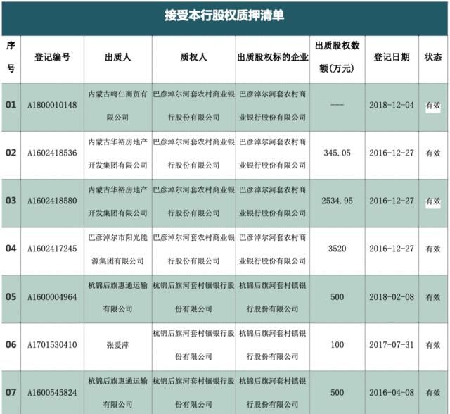 股权出质登记管理办法