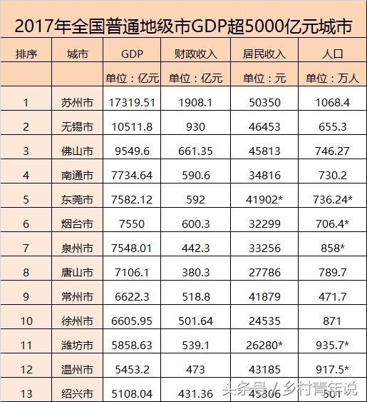 我国经济实力最强的十个普通地级市，第一实至名归，江苏威武霸气