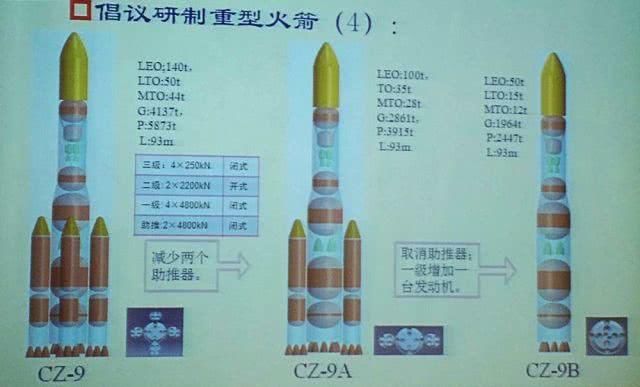 猎鹰火箭成功已经摆在面前，中国航天别再看戏赶快跟进