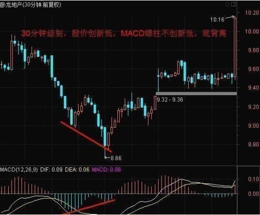 老股民曝光MACD选股技巧，超简单实用