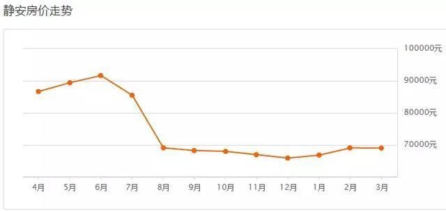 上海16区最新房价惊爆出炉，你看上的房子也许已经……