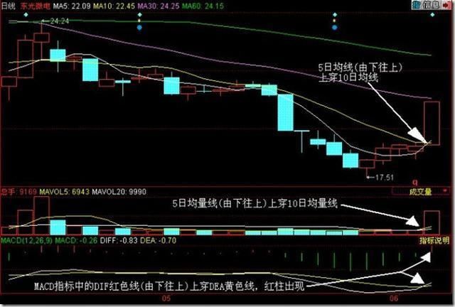 中国股市将或出现罕见大牛！专家：未来三年沪指有望突破10000点