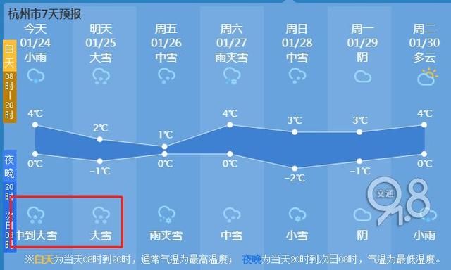 紧急提醒！杭州部分学校停课！超市里大白菜被抢空？！这些事今晚