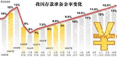 银行系金融知识汇总！码了慢慢看，总会有帮助的！