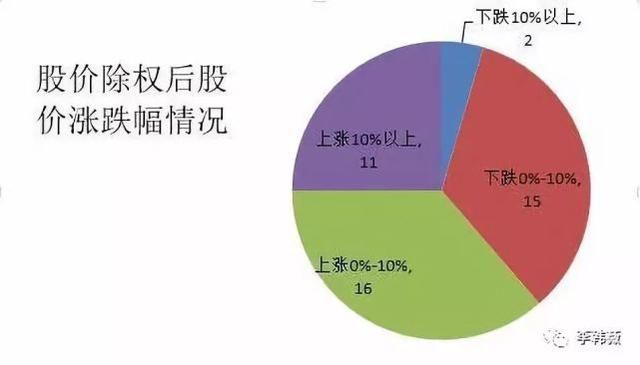 一位顶级交易员的肺腑独白：炒股多年只买一种股票，必抓大牛股！