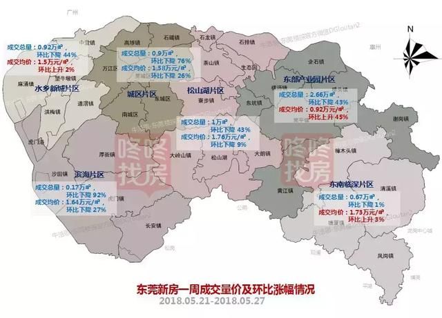 东莞楼市周报：成交量腰斩 全市成交均价跌至1.52万元\/