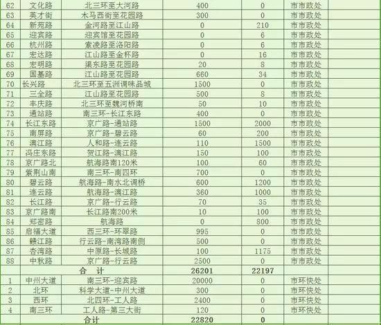 6月郑州继续开挂!34个好消息让你动力全开，第一条就是重磅!