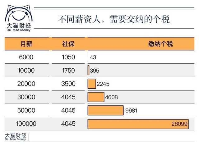 个税起征点究竟怎么定？刚刚，财政部长这样回应