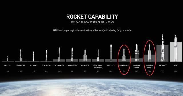 中国火箭总设计师一语中的，“猎鹰”火箭不要过度解读