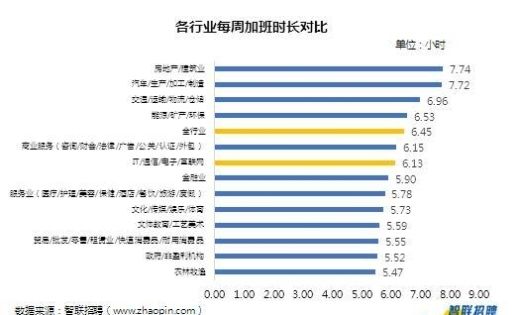 北京的工资普遍是多少