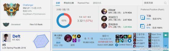 LOL8.11新装备效果拔群 Deft岚切霞新玩法