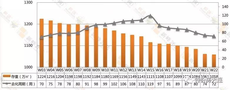 2018年楼市下半场 如何在大连买房?