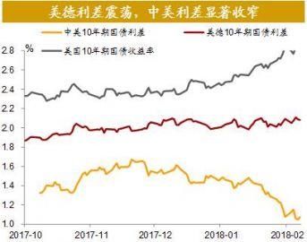 全球股市剧烈调整尚不足以影响经济基本面全球资产价格