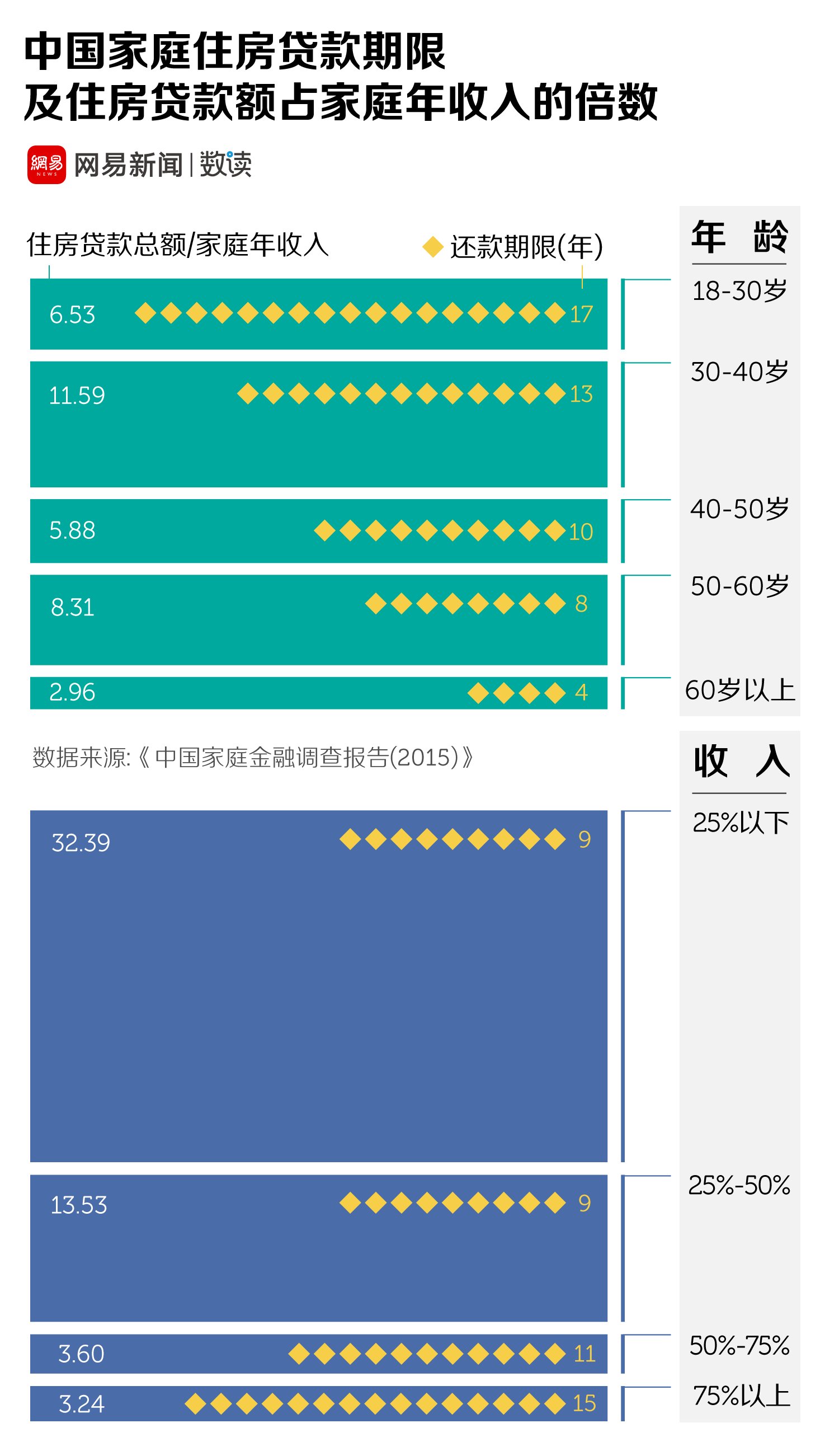 储蓄还是借贷，中国人都是为了房子