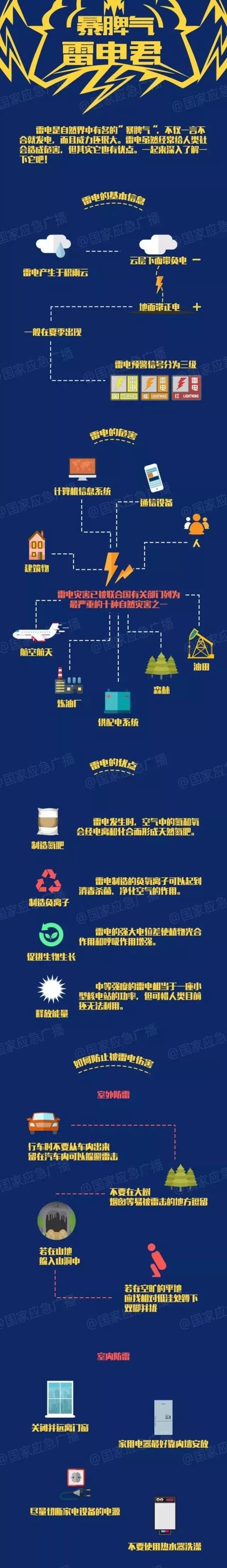 天气｜注意！18～21日我省多降水，局地伴有对流性天气