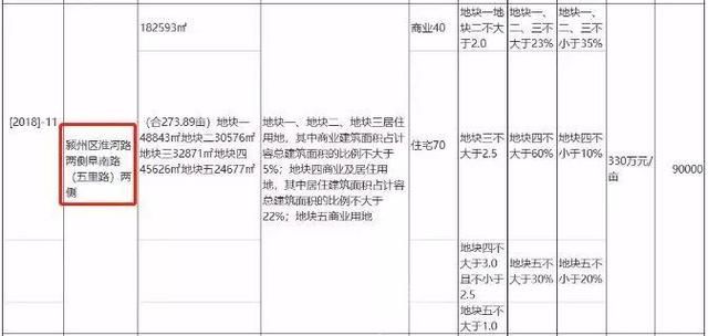 实探：2018-11号地块 淮河路再添大型综合体