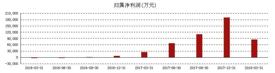 华友钴业：锂电池又一龙头年报净增19亿，复制贵州茅台