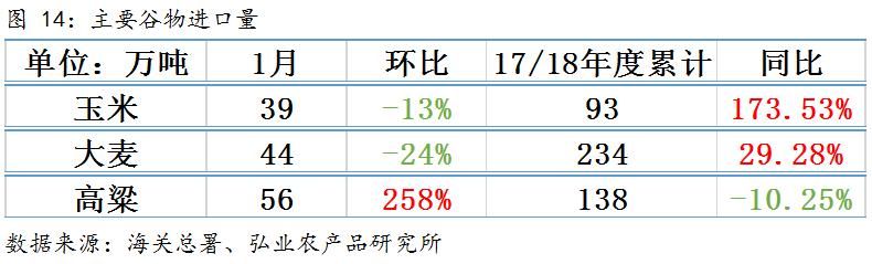 玉米政策多变，市场分歧加大