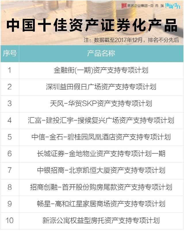 投融管退大咖齐聚，存量资产得这么做！