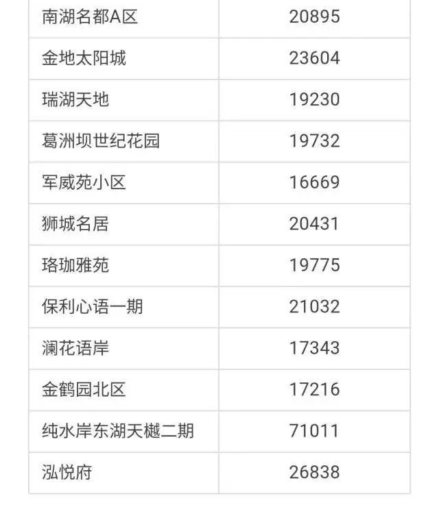 武汉各区4月房价出炉!最高下跌9.56%!你家房子涨还是跌?