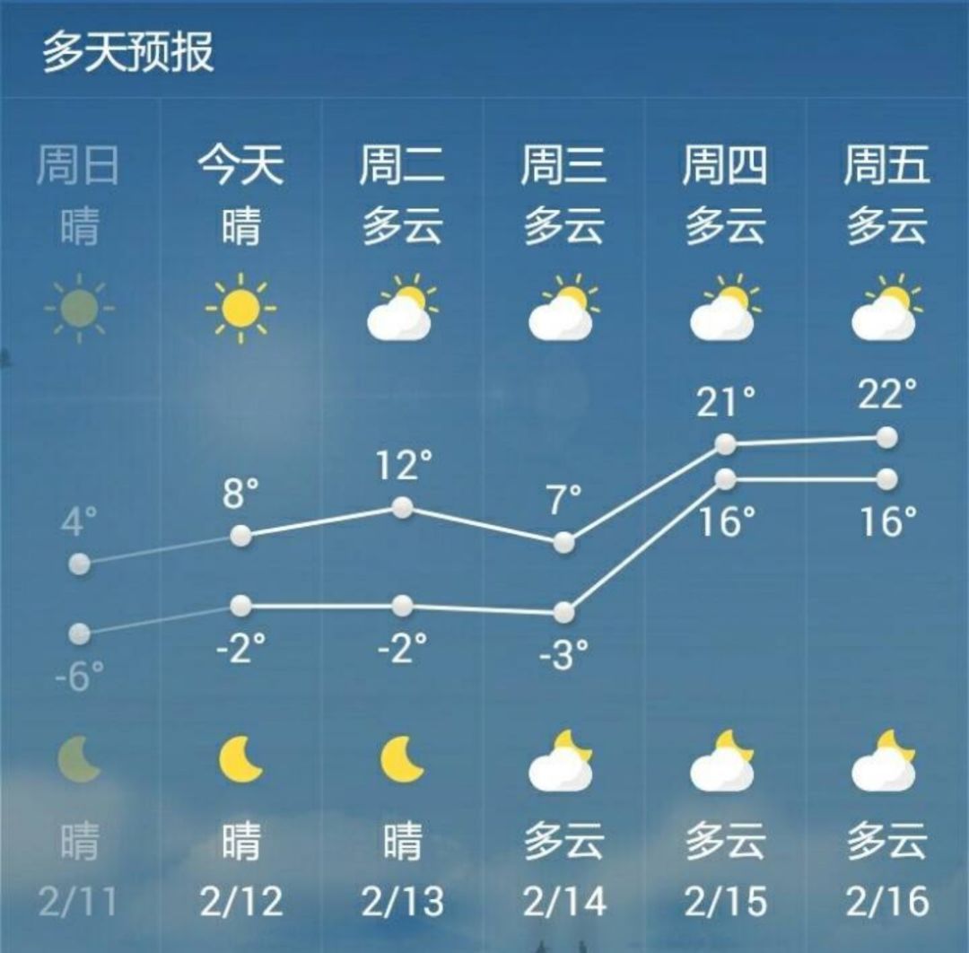 北方的气温比南方还南方?多地天气预报出错!中央气象台:有BUG!春