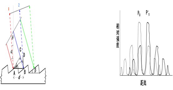 看谱镜的原理_看谱镜光谱仪价格 看谱镜光谱仪厂家 公司 看谱镜光谱仪批发