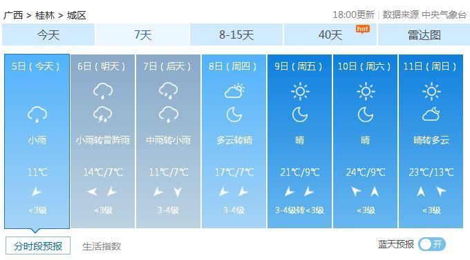 南宁短袖贺州冰雹?未来几天广西又是冰火两重天!