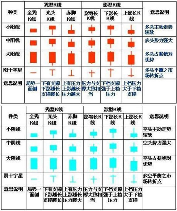 干货!学习几种常见的K线组合