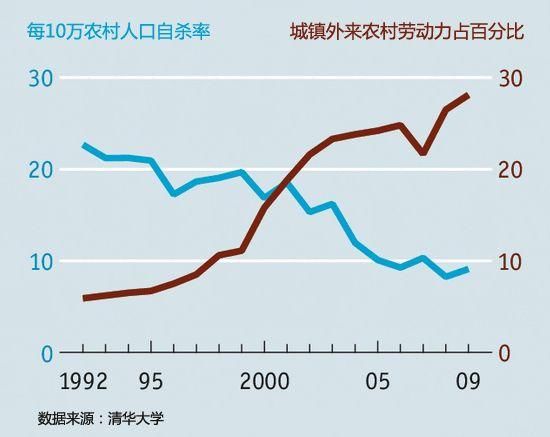 世界上gdp最低的国家(3)