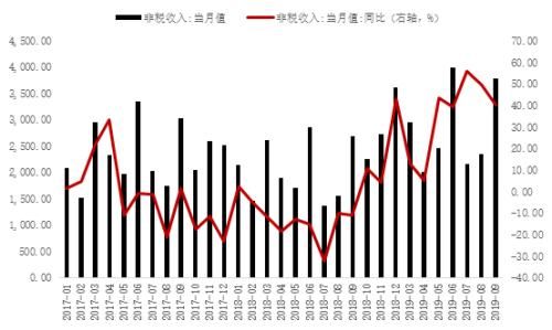 消费税征收范围