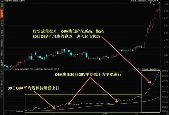 上海主力退役军师操盘手：炒股坚持只用一种指标，赚翻天