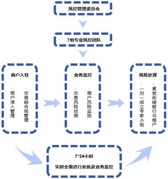 支付平台搭建让商户不再害怕”，“数字化”成为未来商业的主旋律