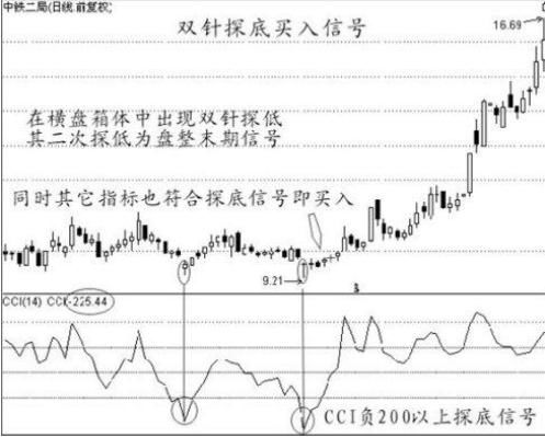 中国股市最赚钱的一种人悟出的买入绝技，易懂，简单实用!